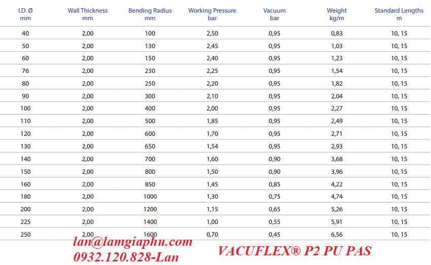 VACUFLEX PU 400 C ECO - Manguera De Extracción De Poliuretano Con