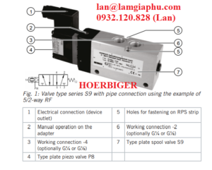 Van chuyển mạch khí nén S29 - HOERBIGER
