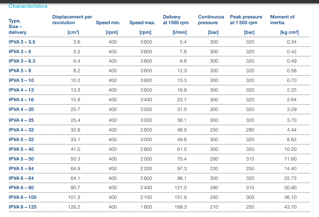 voith