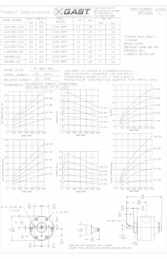 Technical Data sheet GAST