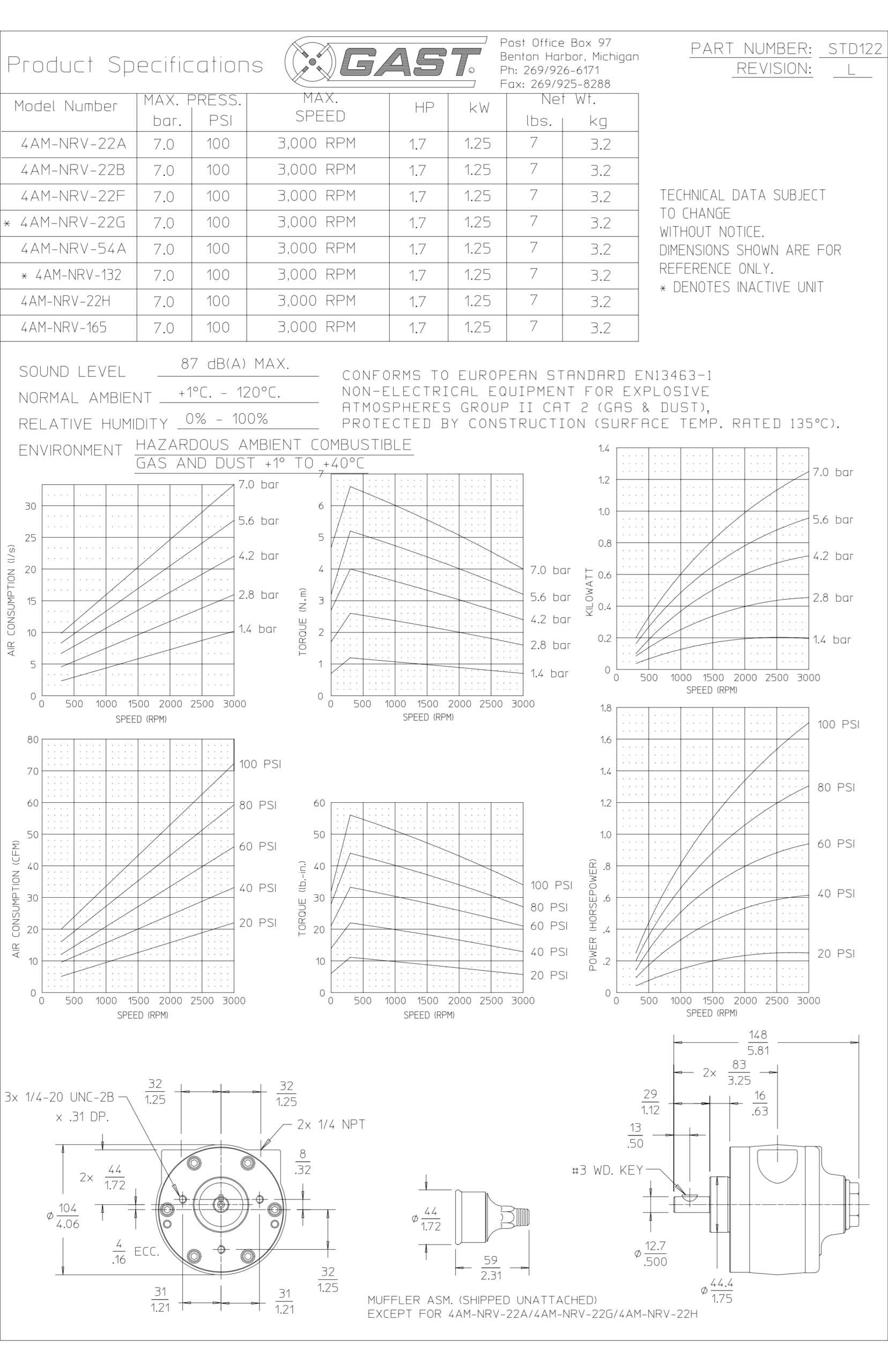 Technical Data sheet GAST