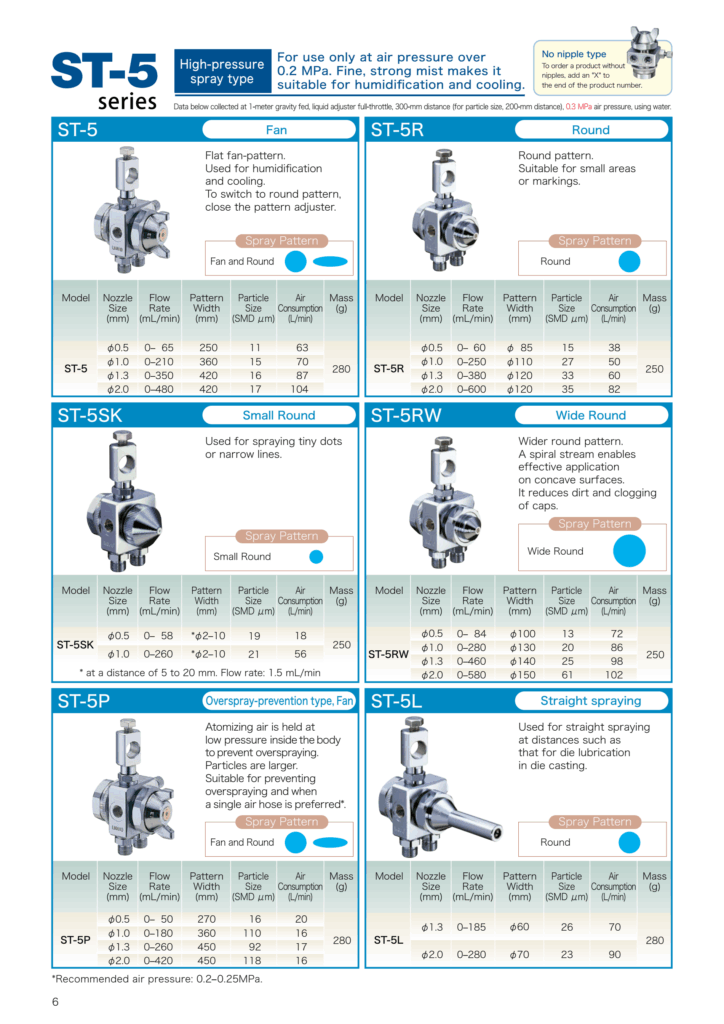 BẢNG THÔNG SỐ SERIES ST-5