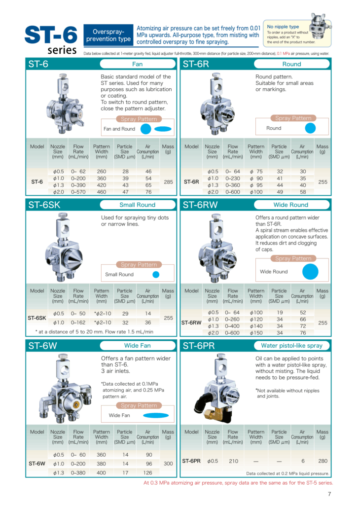 Tổng hợp các đường kính vòi của đầu súng phun Lumina ST-6 Fuso Seiki
