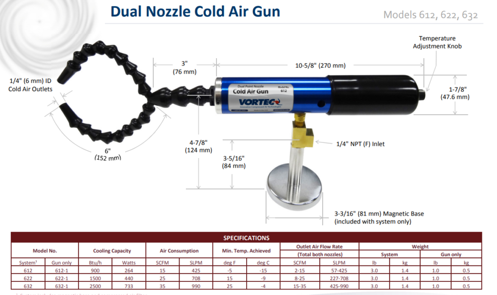 Dual Nozzle Cold Air Gun - 632
